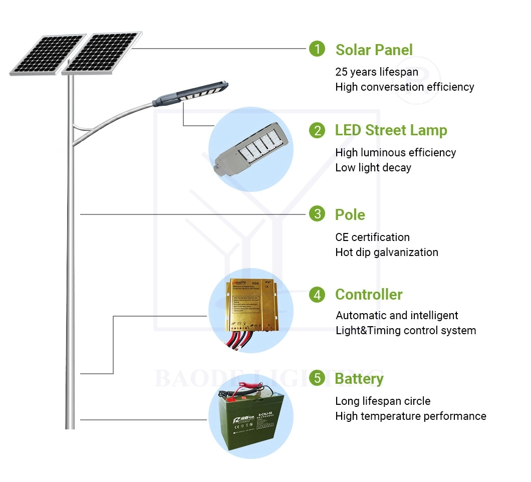 20W LED Solar Street Light with 5m Pole Motion Sensor Lamp Outdoor Lighting